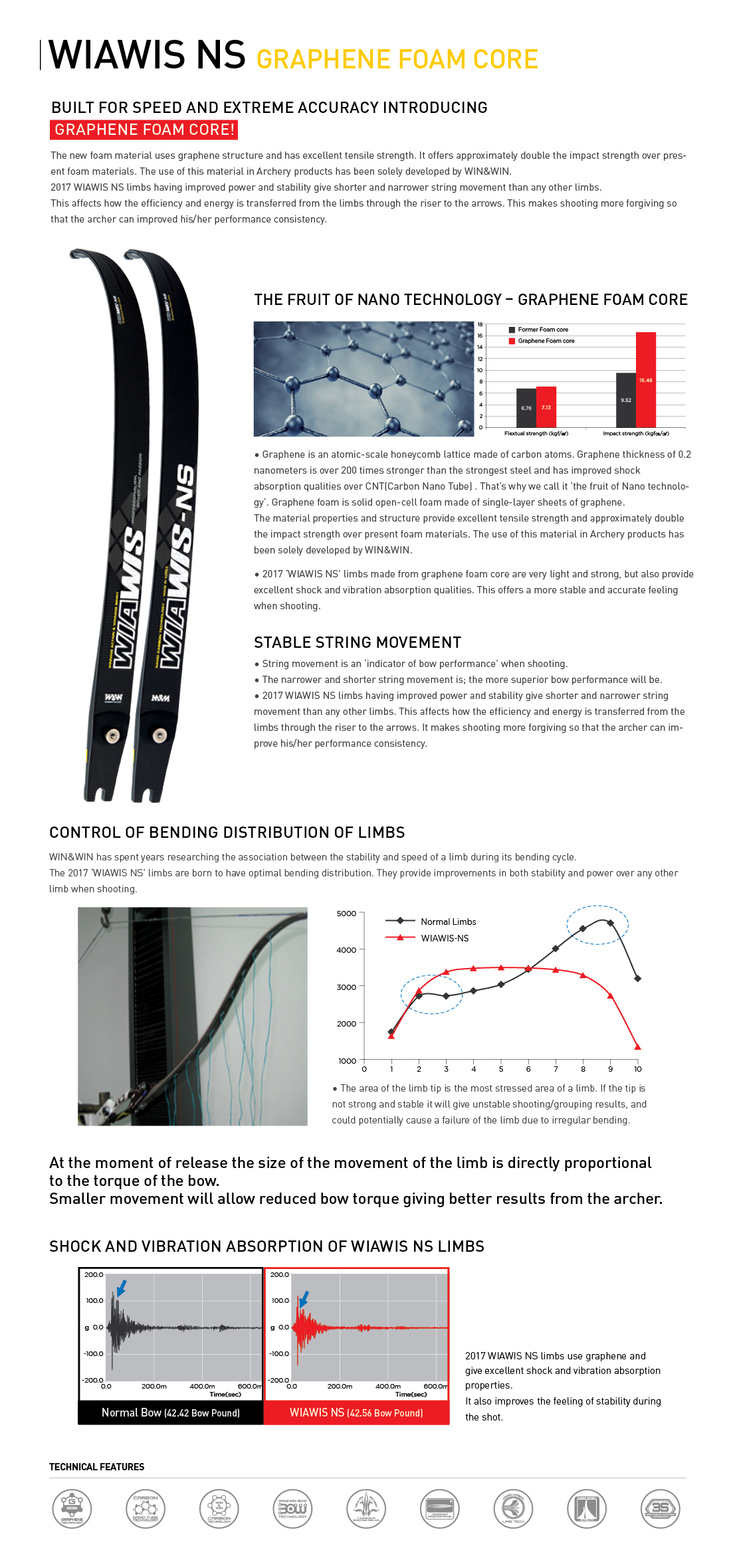 Bras De Lancer (Limb) Win&Win WiaWis NS-G 66 - 36 Lbs (16 Kg) - Pour Arc à Poulies - Occasion Très Bon État